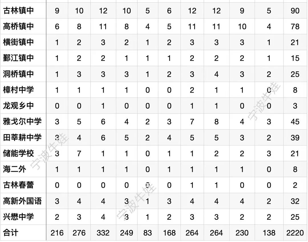 初中学校的定向招生指标名额政策,各学校中考定向生分配名额