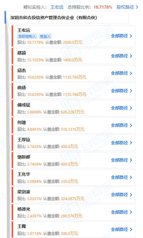 千亿网红基金换帅，李强出任前海开源董事长，“公募传奇”王宏远引退