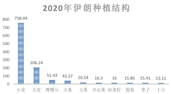 伊朗最新市场调研:新产品登记大有可为合法生产商的授权信伪造现象将尽快得到遏制