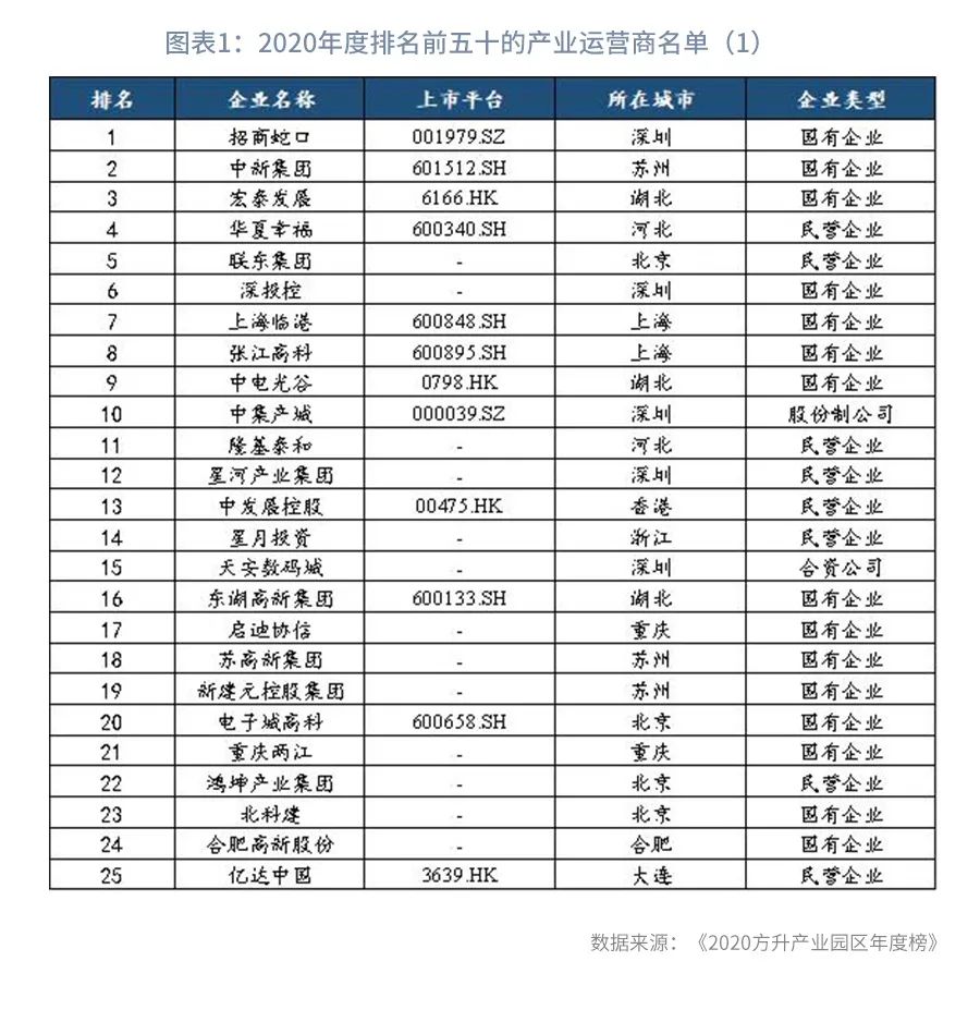 产业园区市场化运作模式,产业园区政策梳理