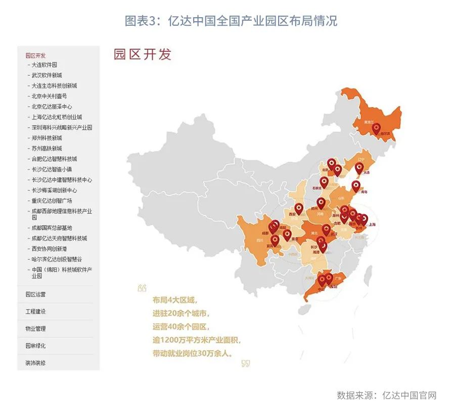 产业园区市场化运作模式,产业园区政策梳理