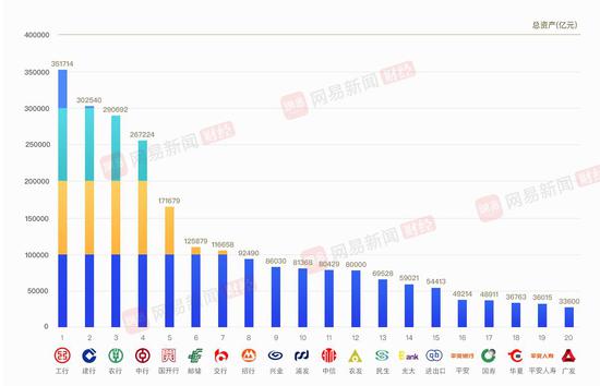 中国500强金融行业排名,金融500强2021年企业净利润排名