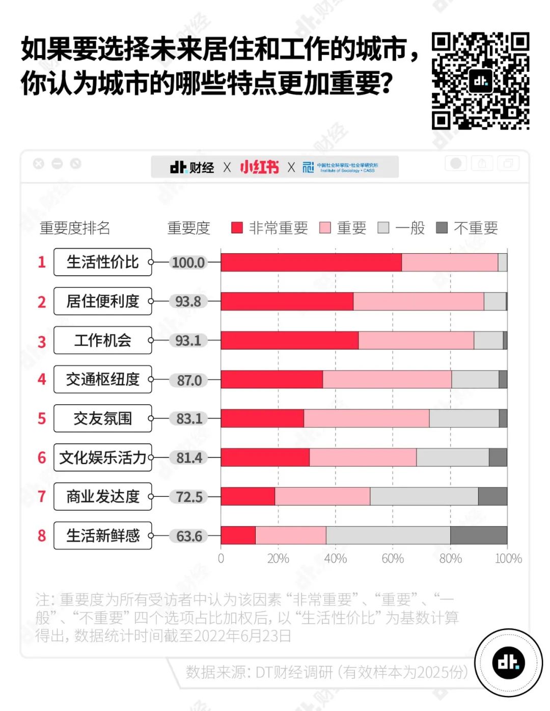 长沙热门宜居城市,长沙成热门宜居城市top1