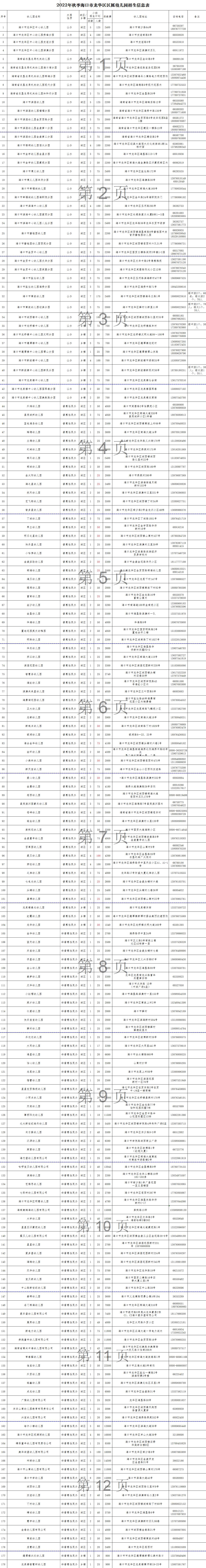 2020年海口秋季幼儿园招生一览表,海口市2018年公办幼儿园招生