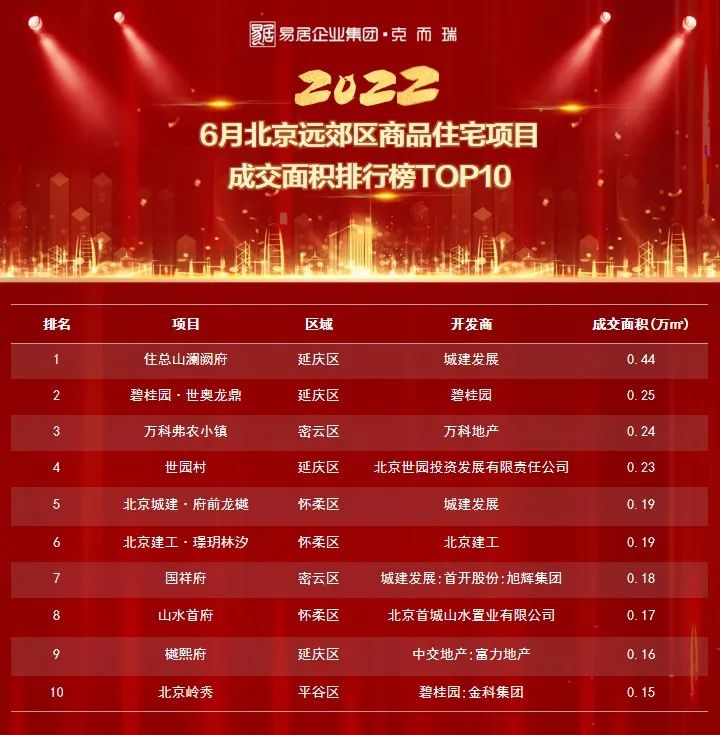 学府壹号院北京,北京学府壹号院下跃式