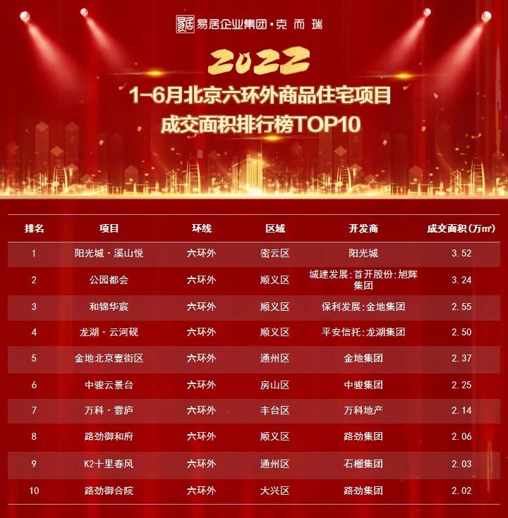 学府壹号院北京,北京学府壹号院下跃式