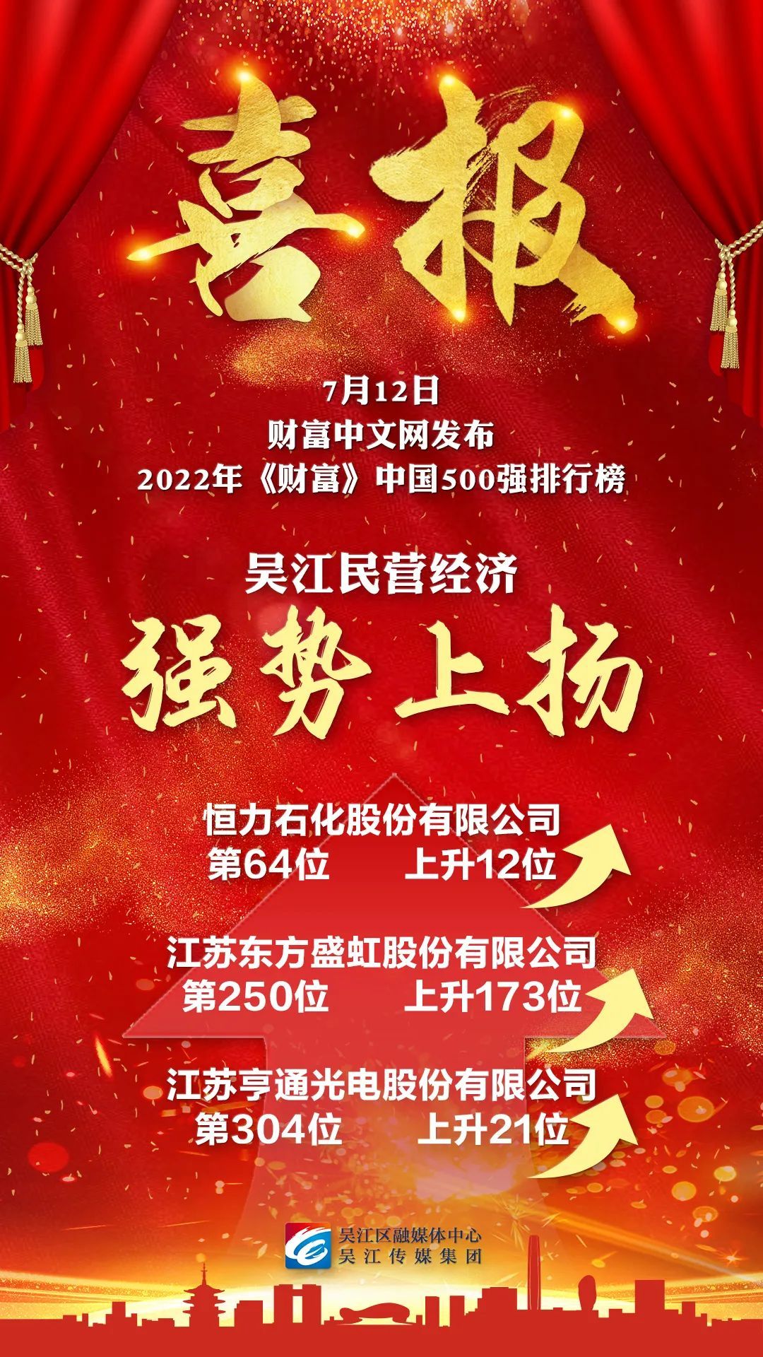 吴江有几家中国五百强,财富世界500强中国民营企业排名