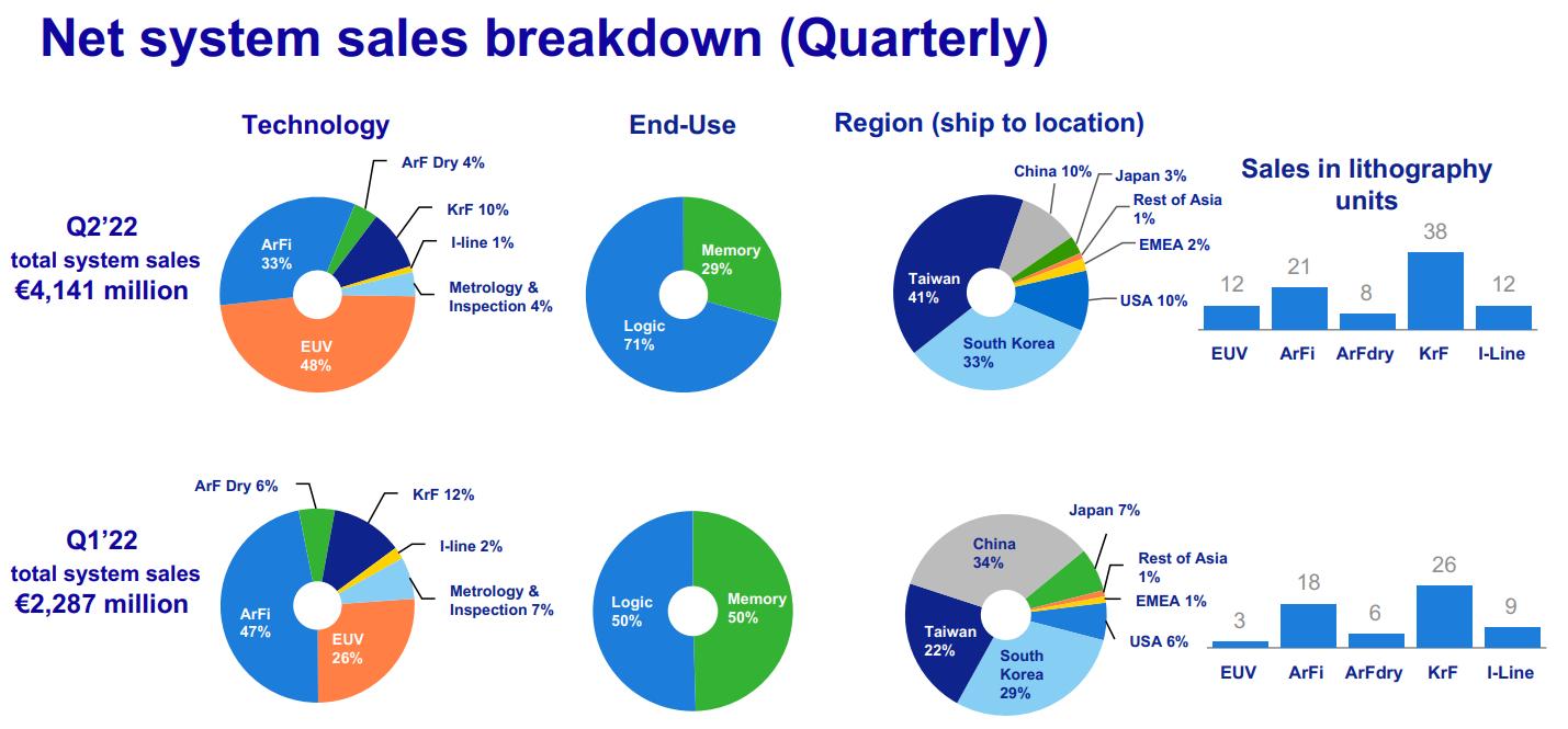 asml出口限制下的光刻机发展,光刻机巨头asml禁令是什么