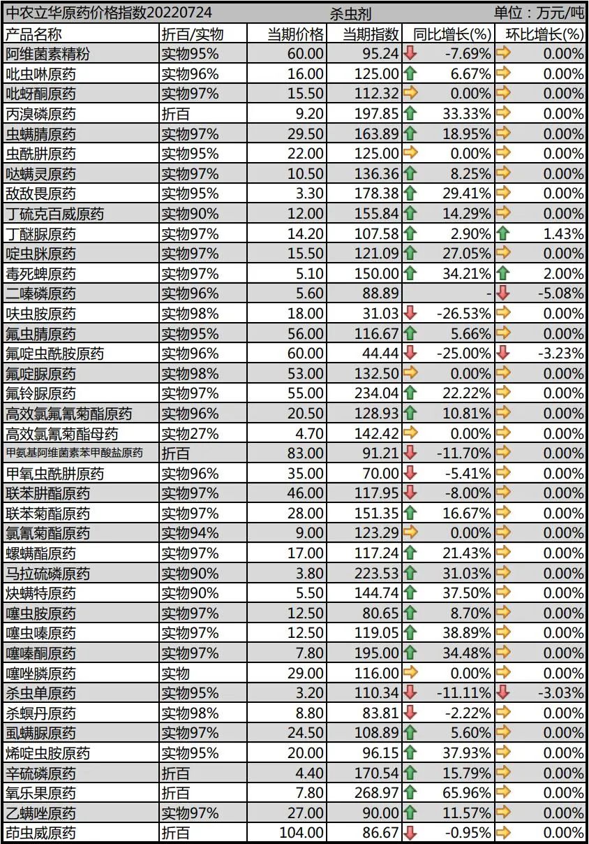 草铵膦原药价格指数,草铵膦除草剂原药价格指数