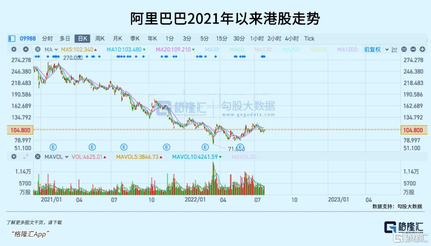 阿里巴巴或香港二次上市,阿里巴巴香港上市消息
