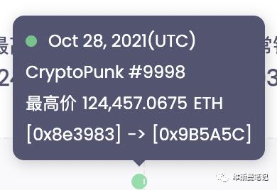 nft实盘跌涨,nft概念股这几天为什么下跌