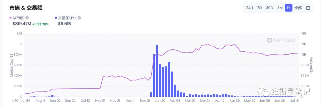 nft实盘跌涨,nft概念股这几天为什么下跌