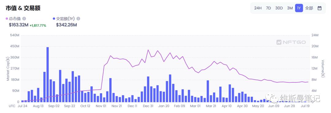 nft大盘数据,股票nft最新信息