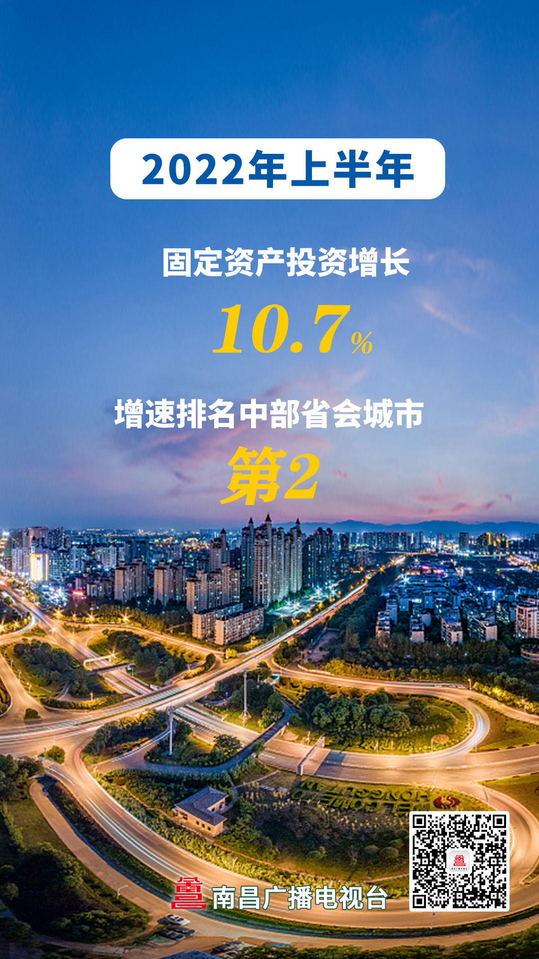 南昌市2018年经济运行,南昌2021年增速中国排名