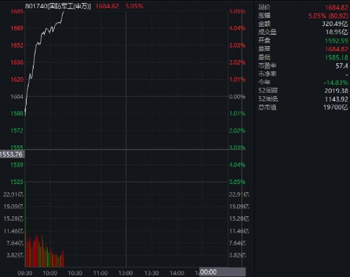 刚刚，军工股全线爆发！“佩洛西抵达台立法机构”，惩戒，暂停输入！国台办、海关总署出手！福建海事局航行警告：实弹射击，暂停驶入