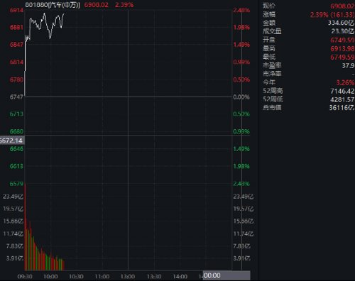 刚刚，军工股全线爆发！“佩洛西抵达台立法机构”，惩戒，暂停输入！国台办、海关总署出手！福建海事局航行警告：实弹射击，暂停驶入