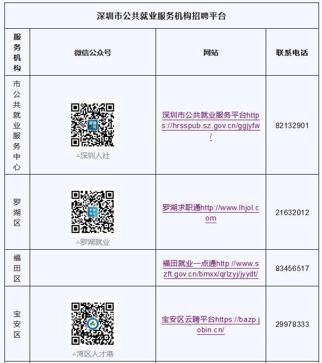 2023年失业空窗期怎么解决,失业空窗期怎么调整自己