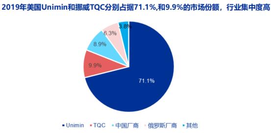 半导体龙头现状和前景,半导体迎来真正春天第一龙头