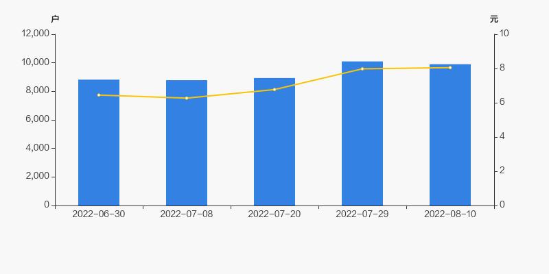 st天龙集团股吧,st天龙公司实拍
