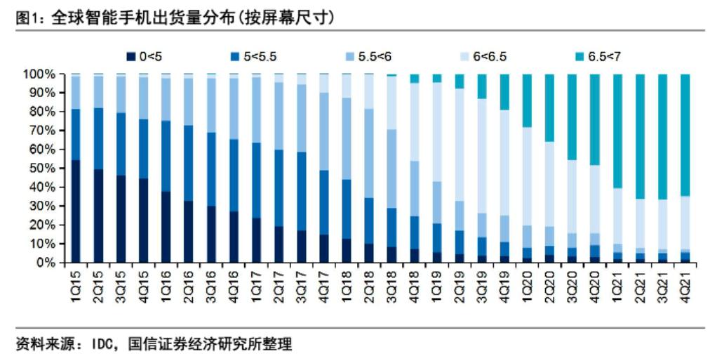 手机和平板合二为一的产品,手机和平板合二为一