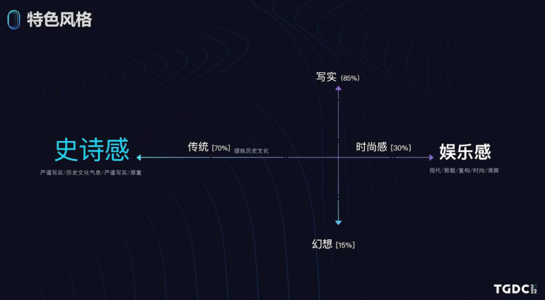 2022年头部SLG的美术能卷到什么程度？