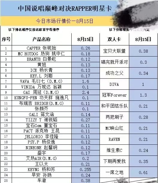 疯狂的明星卡：溢价300倍、炒家纷纷入局，潮流先驱还是韭菜收割机