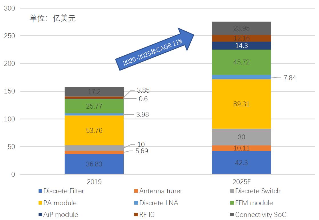 新冠疫情后的变化,新冠后期发展趋势