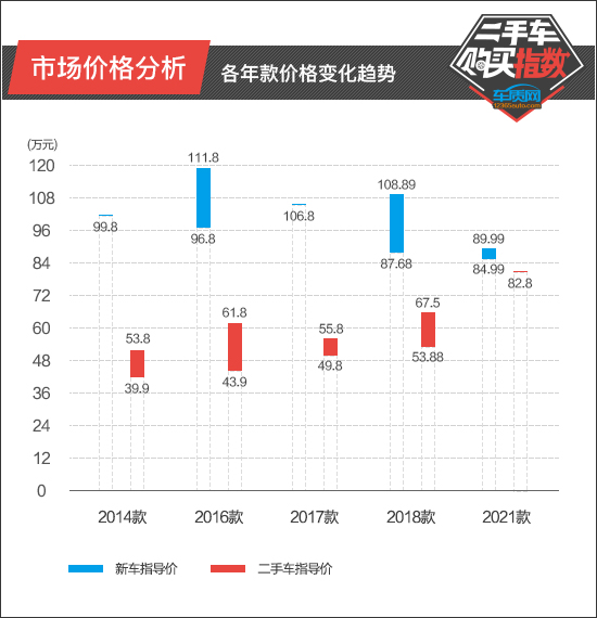 二手市场买的宝马m3,第一代宝马m3二手车无锡