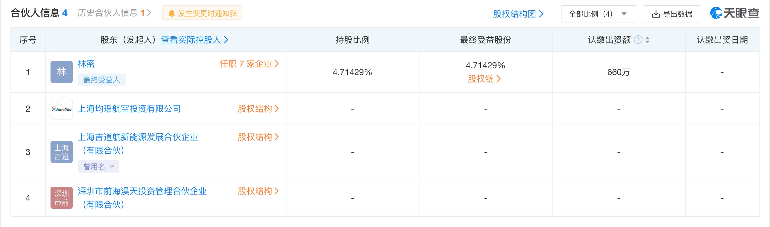 鍧囩懚闆嗗洟閫犺溅鑳滅畻,浜戝害姹借溅鍧囩懚