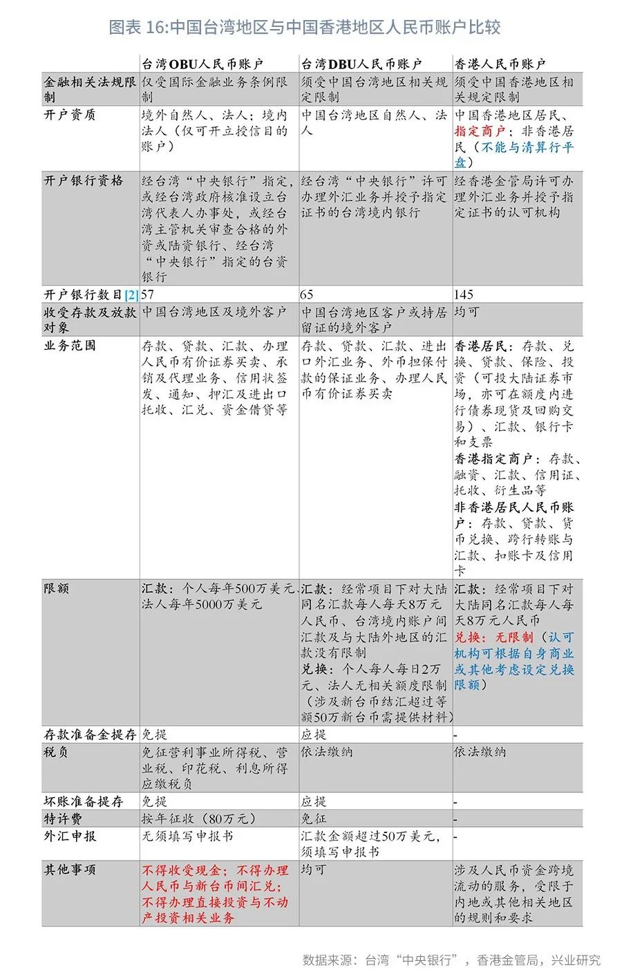 香港人民币离岸交易量,香港汇市离岸人民币