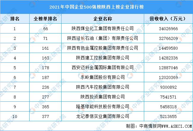 县市推出招商引资大礼包,2020年陕西省重点招商引资