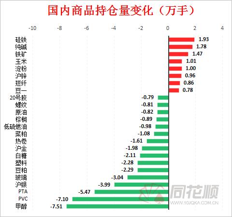 今日期货盘面品种分析,今日盘面分析最全