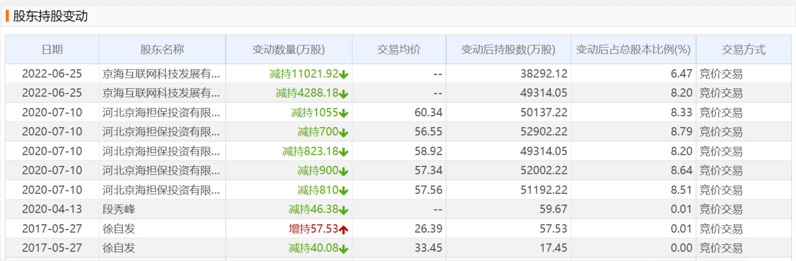 河北格力经销商退出原因,格力与经销商的矛盾