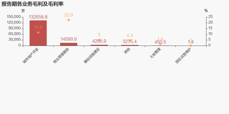 华夏幸福2021年8月27日财报,华夏幸福2024第一季度业绩解读