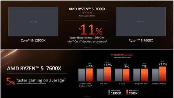 amd锐龙7000处理器发布时间,amd发布锐龙7000处理器价格