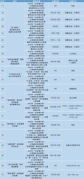 2021年上海市城市业余联赛,首届上海城市业余联赛