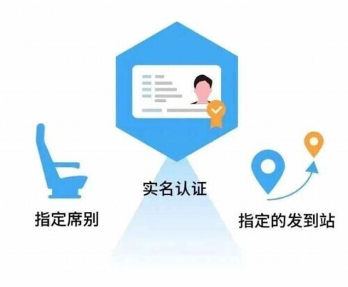 高铁月票新消息,我国开通铁路月票