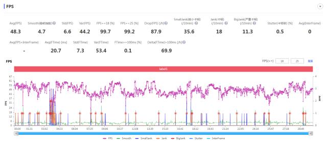 nothingphone1有什么黑科技,nothingphone1详细测评