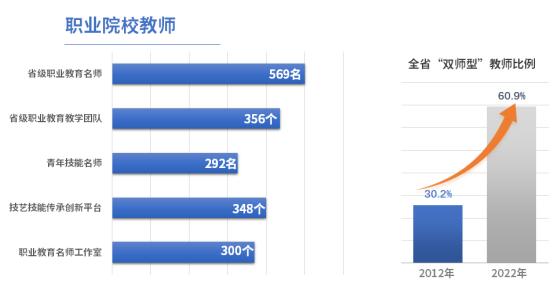 山东职业教育改革成效明显,山东教育趋势
