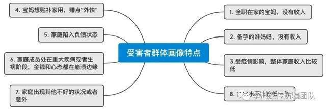微商奢姿代理讲述被骗经历：被教育做“独立女性”，上级鼓励借钱升高层，两月内收上百人求助