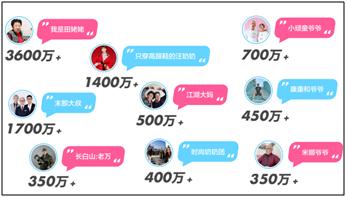 抖音网红的世界，你都懂吗？——抖音达人（KOL）总貌全解析