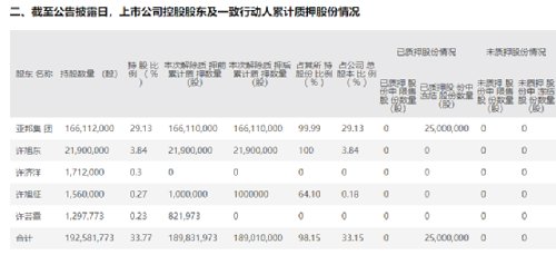股价大幅下跌股东增持股份,国资控股上市公司股价持续下跌