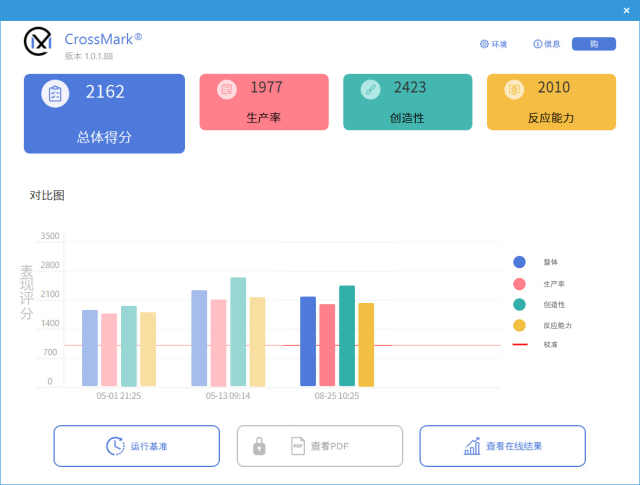 12代intelcorei7性能,笔记本12代i7性能过剩