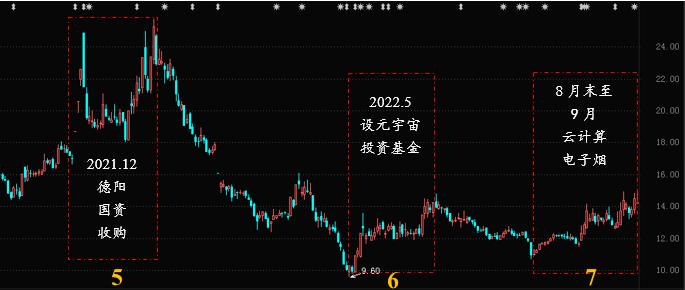 吉宏股份的深度解析,新故事精彩后续