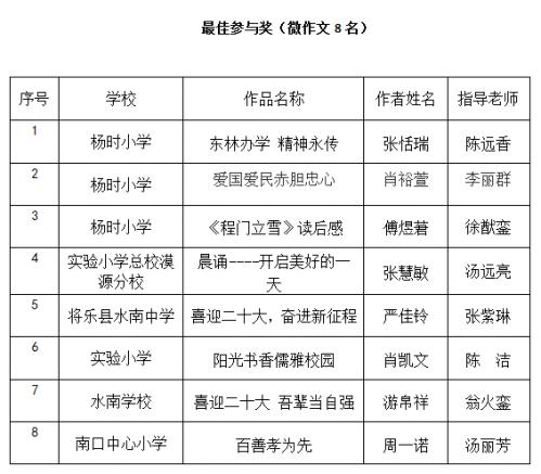 福建省创新大赛作品,福建省思政微课大赛