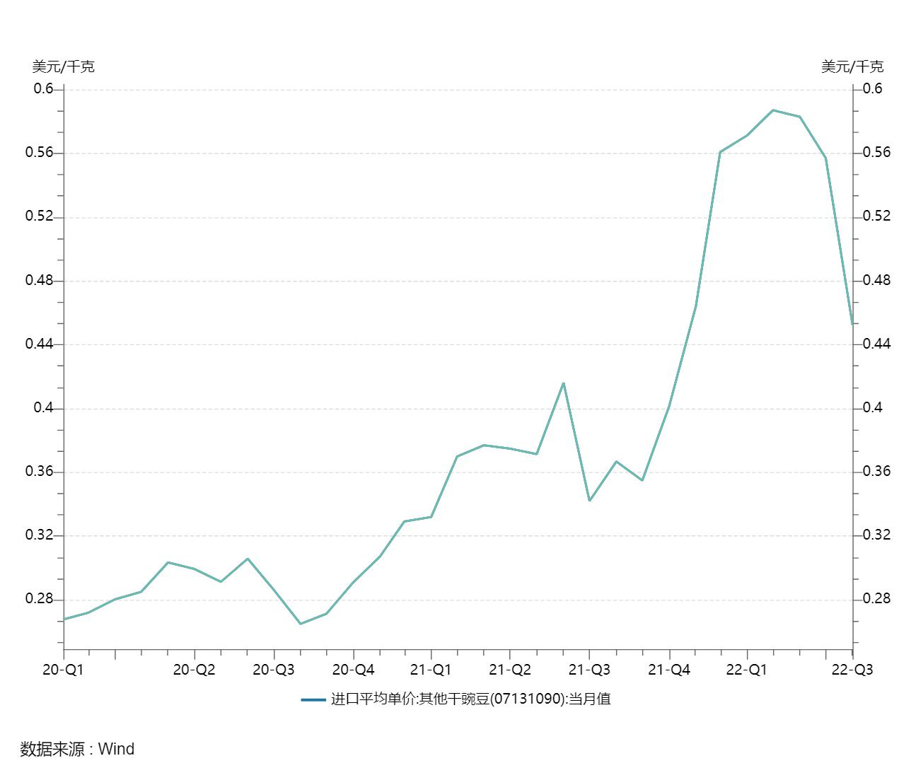 智氪|悄然蒸发超100亿市值，人造肉终究是场“资本*局骗**”？