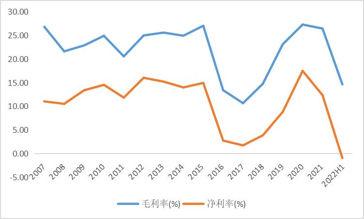 智氪|悄然蒸发超100亿市值，人造肉终究是场“资本*局骗**”？