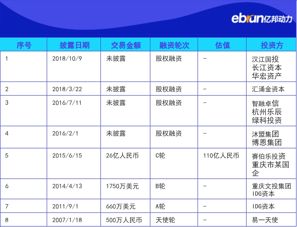 “企服界淘宝”多次上市未果赴港冲刺IPO能否修成正果？