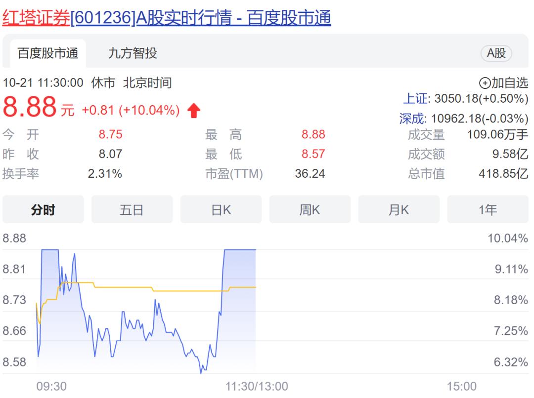 风电股集体大涨原因分析图表最新,风电板块集体大涨当前能否布局