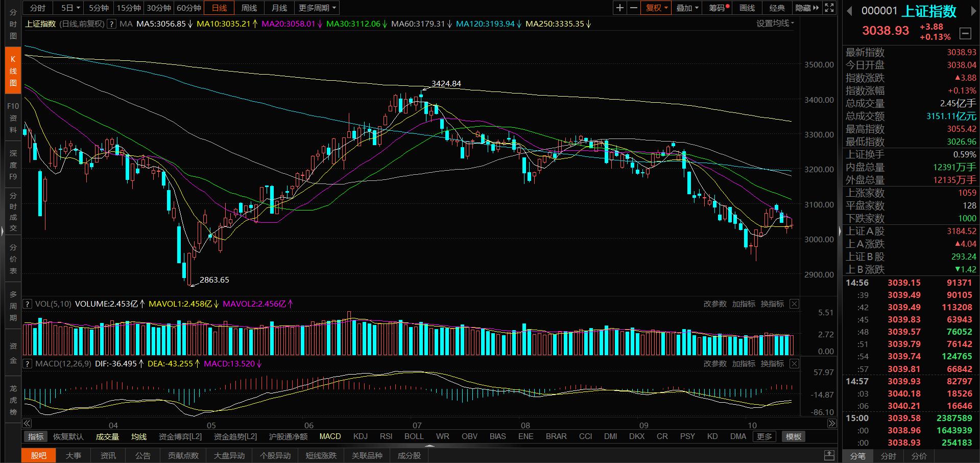 焦点复盘,焦点复盘指数实时行情